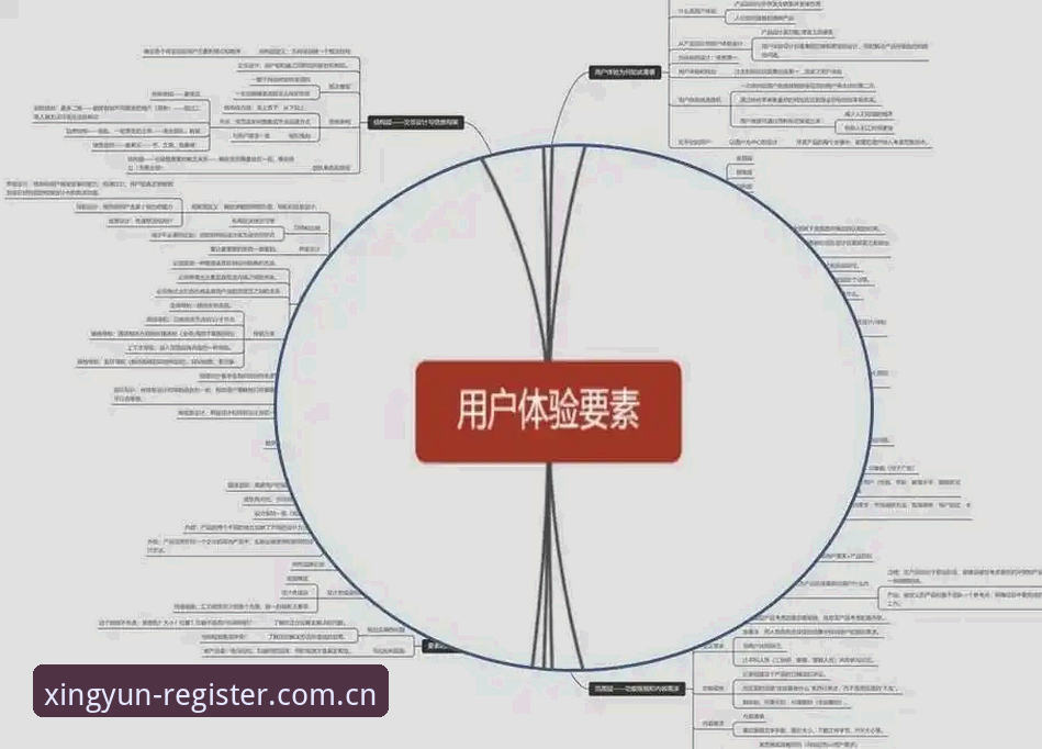 3个关键维度评测杏运平台体验：从注册到充值的完整技术解析
